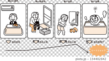 ヒートショックが起きる流れ 134402842