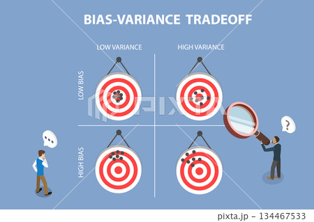 3D Isometric Flat Vector Illustration of Bias-variance Tradeoff, Model For Machine Learning, Includes Variance And Bias Errors 134467533