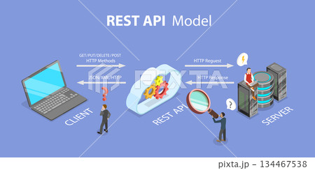 3D Isometric Flat Vector Illustration of REST API, Modeling Communication From Client To Server 134467538