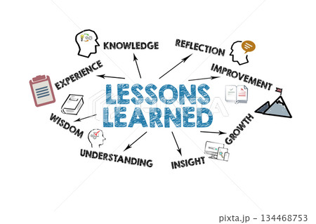 Lessons Learned Concept with Keywords and Icons on White Background. Illustration Lessons Learned Concept with Keywords and Icons on White Background. Illustration 134468753