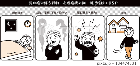 Dementia: Examples of Peripheral Symptoms 134474531