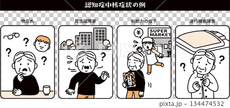 癡呆症:核心症狀範例 癡呆症:核心症狀範例 134474532