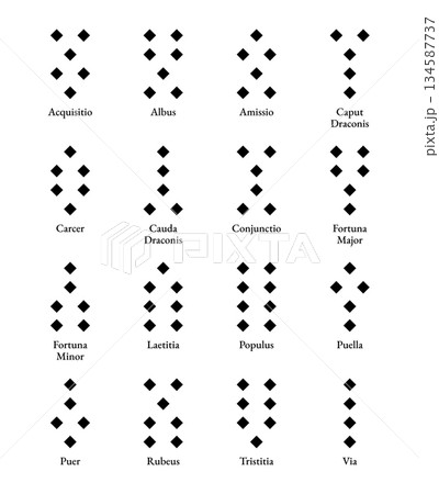 Geomantic figures, labeled with Latin terms, and listed in alphabetical order. The 16 geomantic symbols used in geomancy, an ancient divinatory practice. Isolated, black and white illustration. Vector 134587737