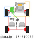 Operating principle of a car with its components and assemblies on a white background, top view. Driving training 134610052