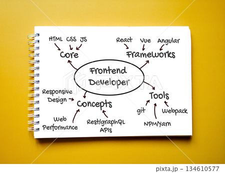 Frontend Developer mindmap showing interconnected terms like core, frameworks, tools, etc. Frontend Developer mindmap showing interconnected terms like core, frameworks, tools, etc. 134610577