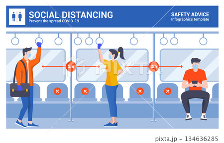 Coronavirus safety advice - Social Distancing 134636285