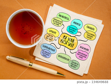Be your best self - timeless personal development theme, it's about growth, authenticity, and alignment between who you are and who you could be. Infographics mind map. 134649688