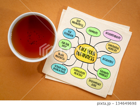Be your best self - timeless personal development theme, it's about growth, authenticity, and alignment between who you are and who you could be. Infographics mind map. 134649698