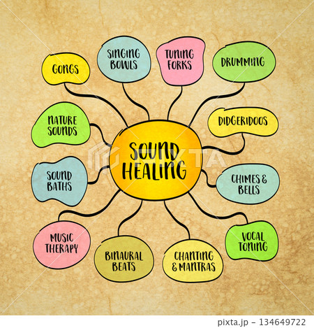Be your best self - timeless personal development theme, it's about growth, authenticity, and alignment between who you are and who you could be. Infographics mind map. 134649722