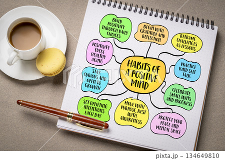 Habits of a positive mind - a positive mind isn't something you're born with - it's something you build, one habit at a time. Infographics mind map. Habits of a positive mind - a positive mind isn't something you're born with - it's something you build, one habit at a time. Infographics mind map. 134649810
