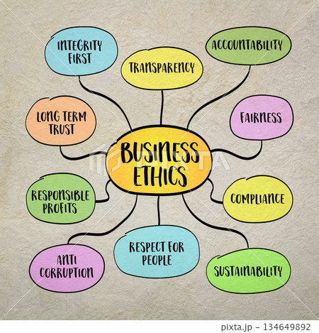 Business ethics is the foundation of responsible and sustainable enterprise. Infographics mind map. 134649892