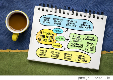 Is the glass half empty or half full? A metaphor for how individuals interpret the same facts in fundamentally different ways. Infographics mind map. 134649916