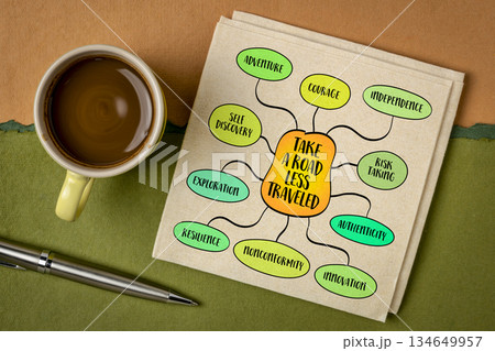 Take the road less traveled, a metaphorical expression that encourages individuals to choose unconventional paths or pursue unique experiences, mind map infographics. Take the road less traveled, a metaphorical expression that encourages individuals to choose unconventional paths or pursue unique experiences, mind map infographics. 134649957