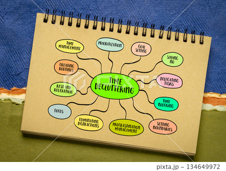 time decluttering, productivity and lifestyle concept, mind map sketch time decluttering, productivity and lifestyle concept, mind map sketch 134649972