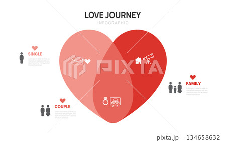 infographic journey of love from single to marriage presentation with icon elements vector illustration. 134658632