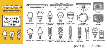 Electric light bulb lamp, glass lightbulb shape type, led, incandescent, fluorescent energy saving tube, halogen, UV, mercury, sodium electricity lighting equipment line icon. Diode, spotlight. Vector Electric light bulb lamp, glass lightbulb shape type, led, incandescent, fluorescent energy saving tube, halogen, UV, mercury, sodium electricity lighting equipment line icon. Diode, spotlight. Vector 134689609