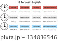 English Grammar Tenses Chart 12 Verb Forms Explained 134836546