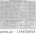 1926年の日本全国の鉄道料金表 134838454