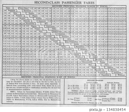 1926年の日本全国の鉄道料金表 134838454
