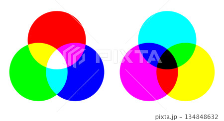 光の三原色RGBと色の三原色CMYKの加法混色と減法混色の図解ベクターイラストのセット 134848632