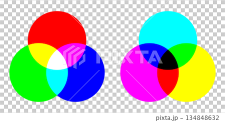 光の三原色RGBと色の三原色CMYKの加法混色と減法混色の図解ベクターイラストのセット 134848632