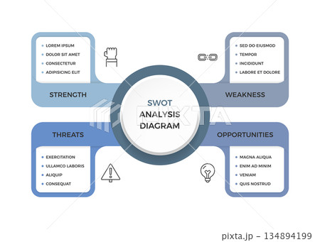 SWOT Analysis Diagram SWOT Analysis Diagram 134894199