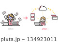 業務の効率化で問題解決する女性スタッフ シンプルなフラットデザインのイラスト 134923011