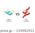 Hard Currency vs. Soft Currency Economic Comparison 134982912