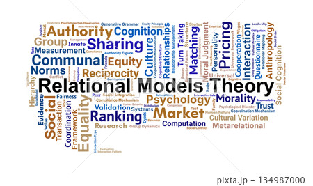 Relational Models Theory Word Cloud. Core Terms on Social Interaction and Human Relationships Relational Models Theory Word Cloud. Core Terms on Social Interaction and Human Relationships 134987000