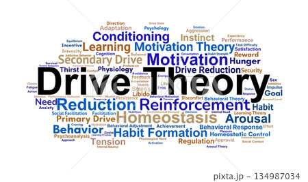 Drive Theory Word Cloud. Core Concepts of Motivation and Behavioral Regulation 134987034