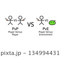 Gaming Modes PvP vs PvE for player with player or environment 134994431