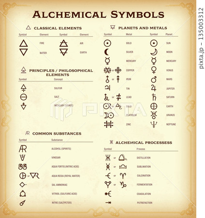 Alchemy pentagram signs, witchcraft esoteric symbols. Vector chemistry elements, planets, sun, stars, triangle and circle, pyramid shapes. Ancient sacred ornaments for tarot cards and tattoo 135003312