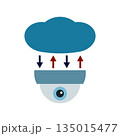 Cloud camera icon. Upload, download and data storage. CCTV, security ceiling video doom camera, surveillance. Vector illustration. 135015477