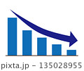 下降するグラフ 135028955