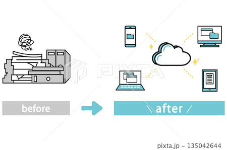 紙の書類管理からクラウド化へ 業務改善や事務作業のビフォーアフターイラスト 135042644