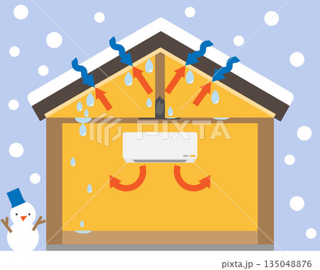 冬の住宅の内部結露で屋根裏で暖かい空気と冷気がぶつかり柱のカビや雨漏りの状態のイメージ素材 135048876