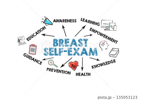 Breast Self-Exam Infographic Concept For Health Awareness And Educational Guidance Breast Self-Exam Infographic Concept For Health Awareness And Educational Guidance 135053123