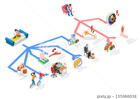 3D Isometric Flat  Illustration of Leg Cramps , Diagram Outlining Medical Causes And Divisions Of Leg Cramps Causing Acute Sharp Pain. 135060038