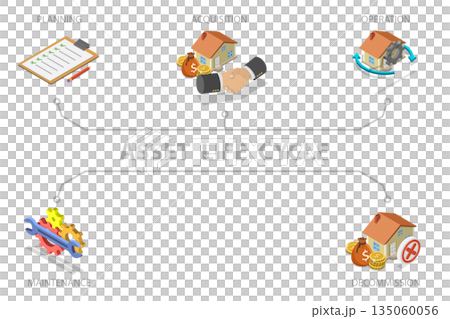 3D Isometric Flat Illustration of Asset Life Cycle Diagram, Concept Of Planning, Acquisition, Operation, Maintenance, And Decommission 3D Isometric Flat Illustration of Asset Life Cycle Diagram, Concept Of Planning, Acquisition, Operation, Maintenance, And Decommission 135060056
