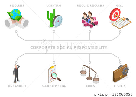 3D Isometric Flat  Illustration of CSR, Consept of Corporate Social Responsibility 135060059