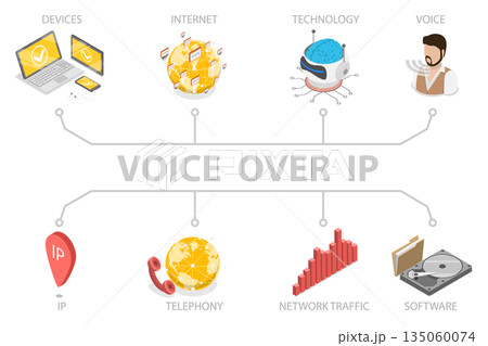3D Isometric Flat Illustration of VOIP Telephony, Network Phone Call Software 3D Isometric Flat Illustration of VOIP Telephony, Network Phone Call Software 135060074