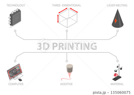 3D Isometric Flat Illustration of 3D Printing Banner, Engineering Development Tools 3D Isometric Flat Illustration of 3D Printing Banner, Engineering Development Tools 135060075