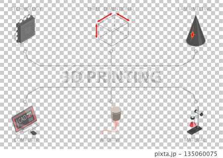 3D Isometric Flat Illustration of 3D Printing Banner, Engineering Development Tools 3D Isometric Flat Illustration of 3D Printing Banner, Engineering Development Tools 135060075