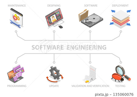3D Isometric Flat  Illustration of Software Engineering Banner, Effective Work Tool 135060076