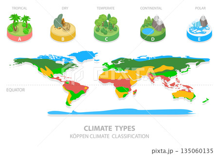 3D Isometric Flat Illustration of Climate Types, Showcasing Different Weather Patterns And Characteristics 3D Isometric Flat Illustration of Climate Types, Showcasing Different Weather Patterns And Characteristics 135060135