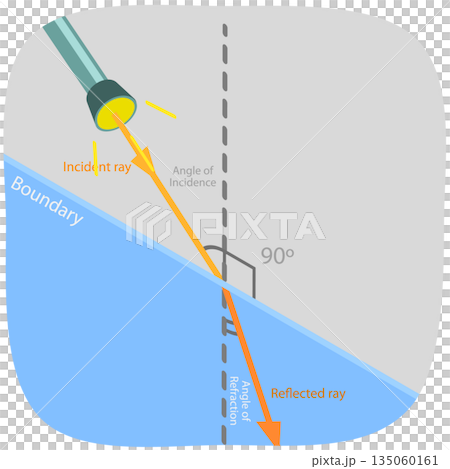 3D Isometric Flat Illustration of Refraction , Angle of Refraction from an Incident Ray to the Refracted Ray 3D Isometric Flat Illustration of Refraction , Angle of Refraction from an Incident Ray to the Refracted Ray 135060161