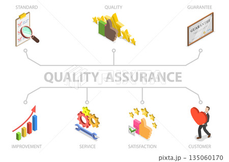 3D Isometric Flat  Illustration of QA as Quality Assurance, Quality Control and Improvement 135060170