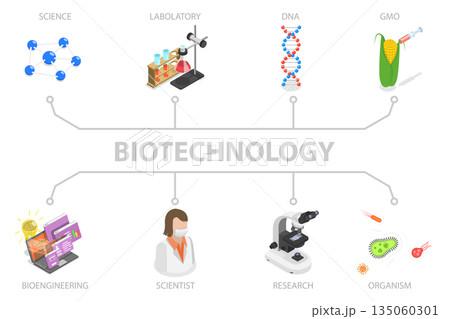 3D Isometric Flat  Illustration of Biotechnology, Professional Genetic Research Lab 135060301