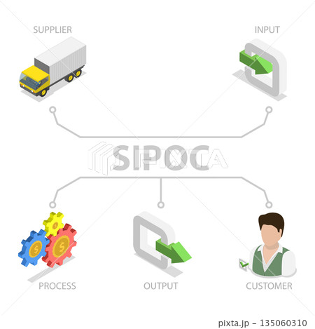 3D Isometric Flat Illustration of SIPOC, Supplier Input Process Output Customer 3D Isometric Flat Illustration of SIPOC, Supplier Input Process Output Customer 135060310