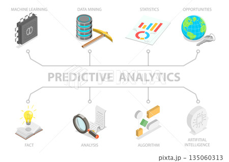 3D Isometric Flat Illustration of Creative Predictive Analytics, Information Processing and Research 3D Isometric Flat Illustration of Creative Predictive Analytics, Information Processing and Research 135060313